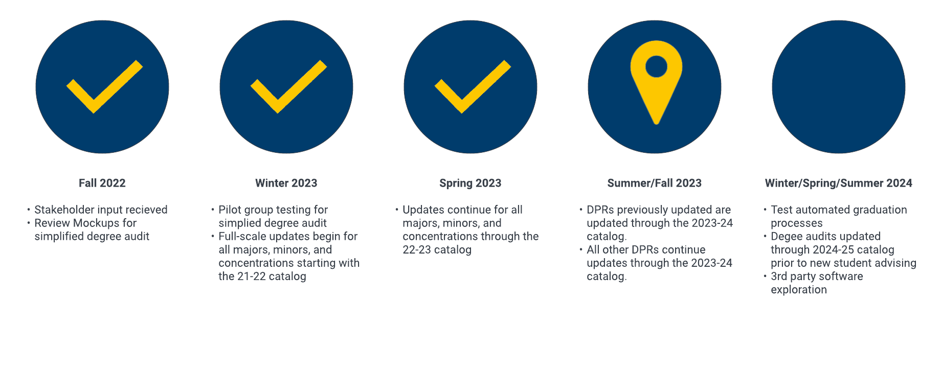 Ucsc Academic Administrative Calendar 2024 25 Dyane Grethel